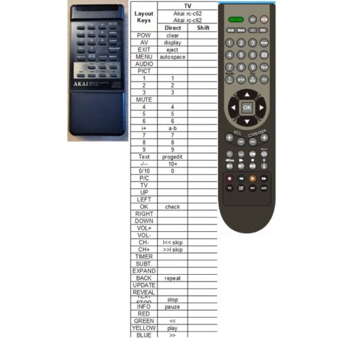 Afstandsbediening Akai rc-c62 - Afbeelding 2