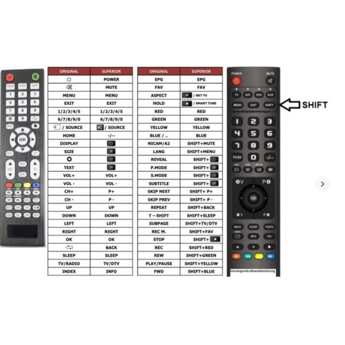 Afstandsbediening Alden ald-15816 al-12518 ald-12593 ald-12341 - Afbeelding 2
