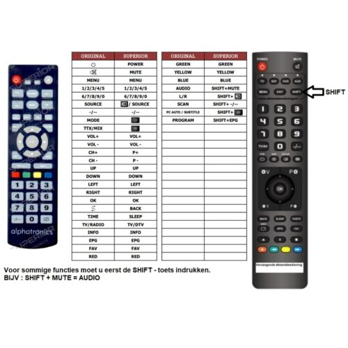 Afstandsbediening Alphatronic m17ew - Afbeelding 2