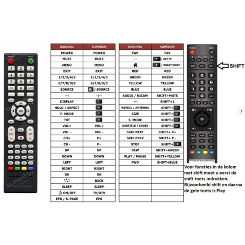 Afstandsbediening Bolva bl-3266 bl-3966 - Afbeelding 2
