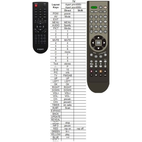Afstandsbediening Apart pmr4000r mkll - Afbeelding 2