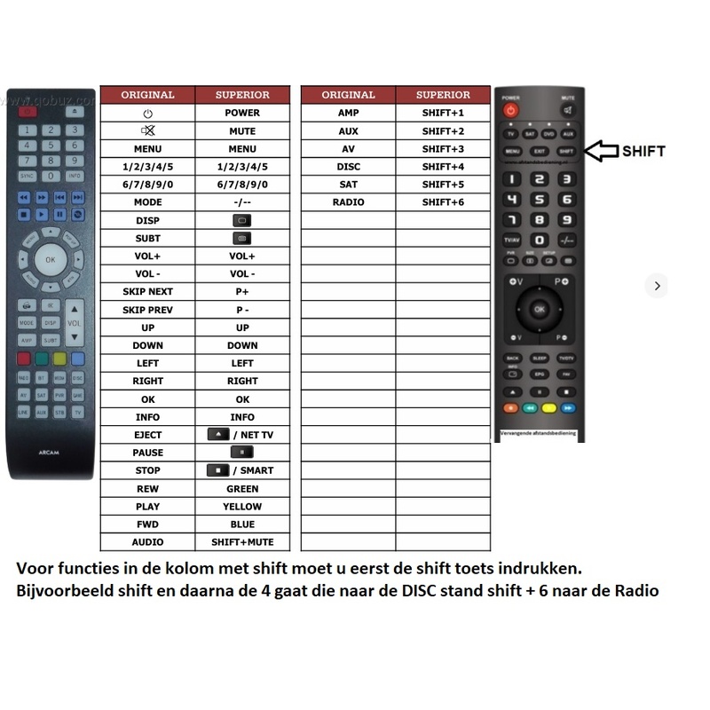 Afstandsbediening Arcam solo movie 2.1 - Afbeelding 2