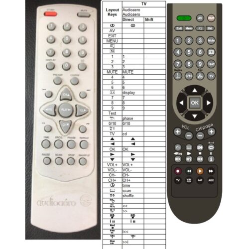 Afstandsbediening Audioaero - Afbeelding 2