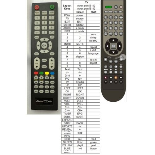 Afstandsbediening Awox awx55140 - Afbeelding 2