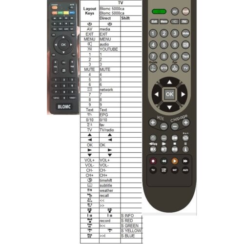 Afstandsbediening Blomc 5000ca - Afbeelding 2