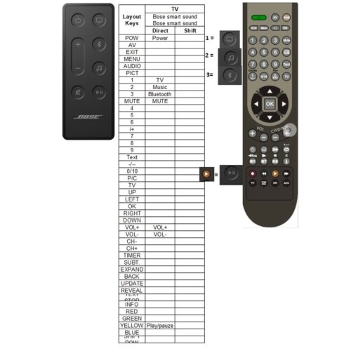Afstandsbediening Bose smart soundbar 300 600 850569-0010 - Afbeelding 2