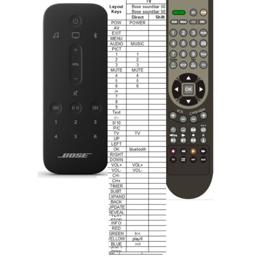 Afstandsbediening Bose soundbar 500 900 810173-0010 - Afbeelding 2