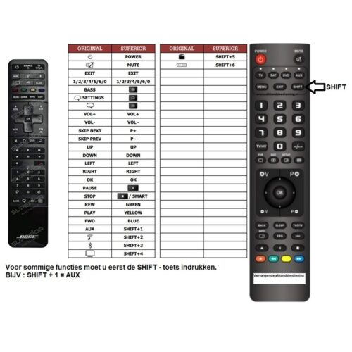 Afstandsbediening Bose soundbar 500 700 - Afbeelding 2