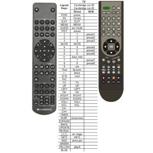 Afstandsbediening Cambridge cxr-200 - Afbeelding 2