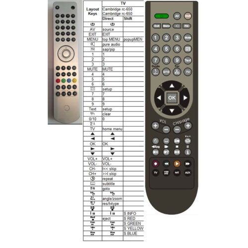 Afstandsbediening Cambridge rc-650bd - Afbeelding 2