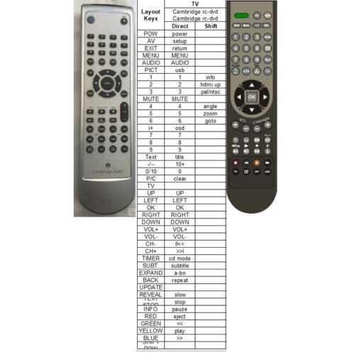 Afstandsbediening Cambridge rc-dvd99 - Afbeelding 2