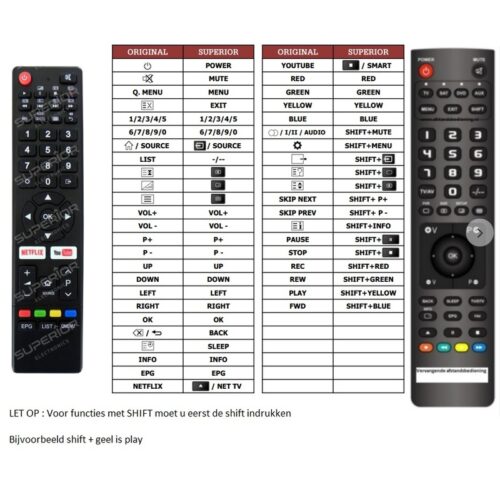 Afstandsbediening Chiq rm-c3312 u58h7s