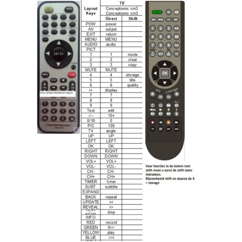 Afstandsbediening Conceptronic cm3pvr - Afbeelding 2