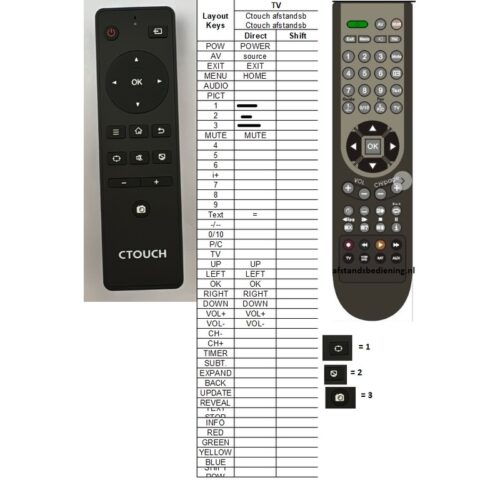 Afstandsbediening Ctouch Laser Nova en Sky - Afbeelding 2