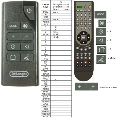 Afstandsbediening Delonghi 5515110641 pac ex120 ex124 ex140 - Afbeelding 2
