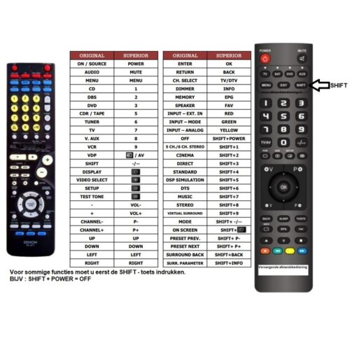 Afstandsbediening Denon avr-1705 - Afbeelding 2