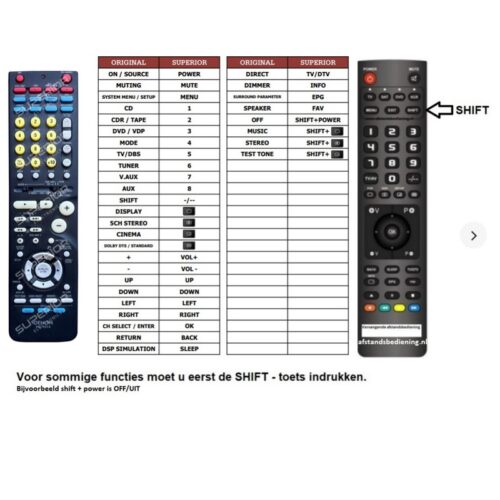 Afstandsbediening Denon rc-1030 avr-2807 - Afbeelding 2