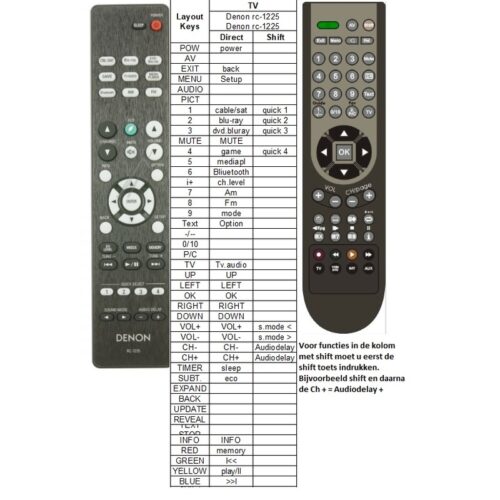 Afstandsbediening Denon rc-1225 avr-x250bt - Afbeelding 2