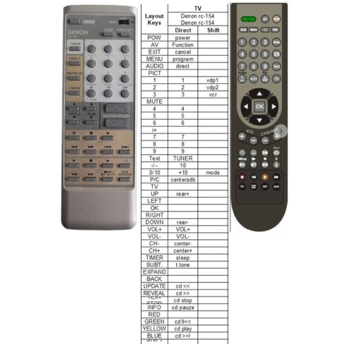 Afstandsbediening Denon rc-154 - Afbeelding 2