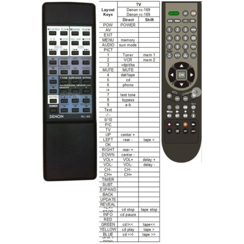 Afstandsbediening Denon rc-169 avr800 - Afbeelding 2