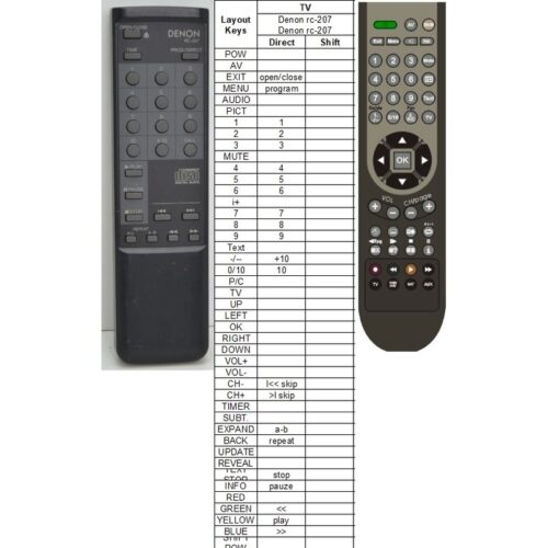 Afstandsbediening Denon rc-207 - Afbeelding 2