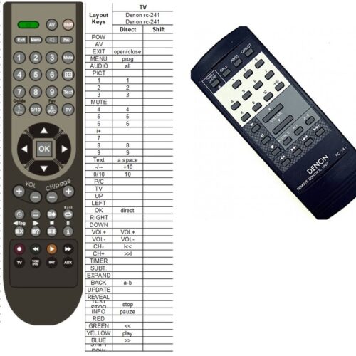 DCD-715