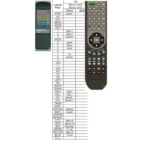 Afstandsbediening Denon rc-812 - Afbeelding 2