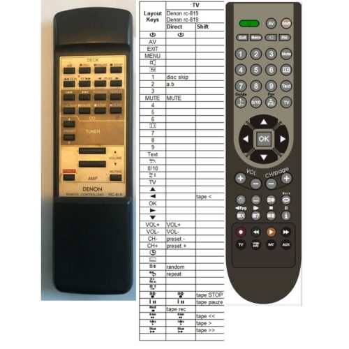 Afstandsbediening Denon rc-819 - Afbeelding 2