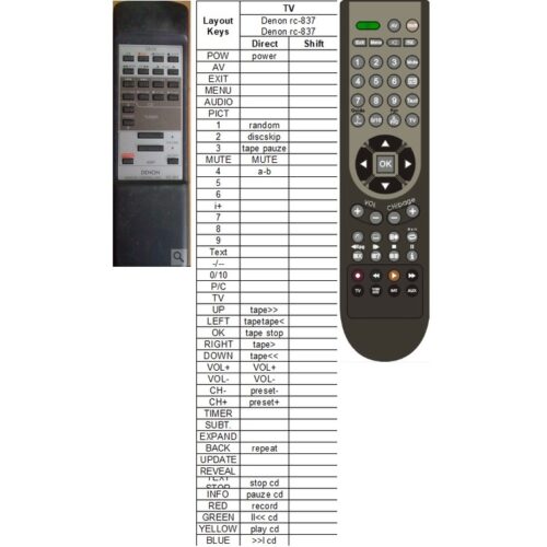 Afstandsbediening Denon rc-837 - Afbeelding 2