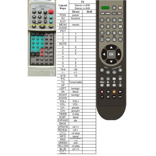 Afstandsbediening Denon rc-846 ud-m3 udra-m10 - Afbeelding 2