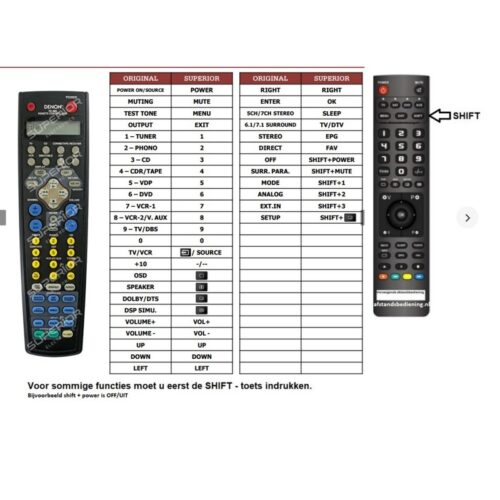 Afstandsbediening Denon rc-884 - Afbeelding 2