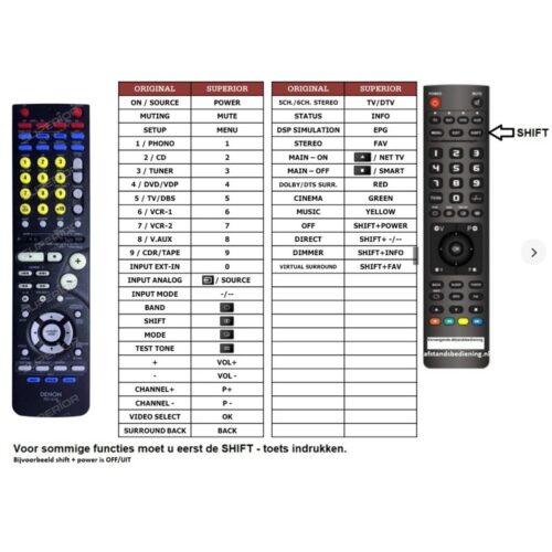 Afstandsbediening Denon rc-977 - Afbeelding 2
