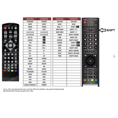 Afstandsbediening Denver hd dvb-t2 - Afbeelding 2