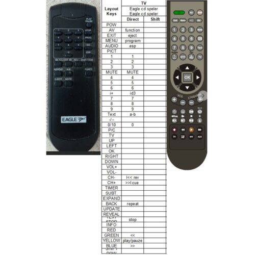 Afstandsbediening Eagle cd player - Afbeelding 2