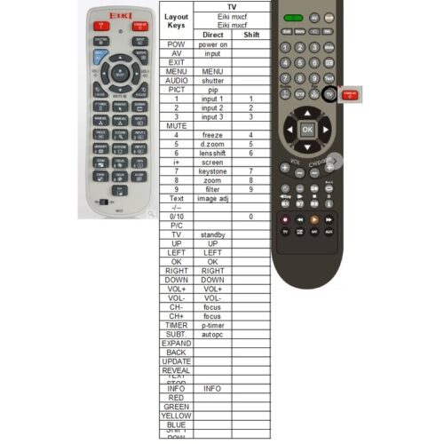 Afstandsbediening Eiki mxcf lc-wul100a lcwul100al - Afbeelding 2