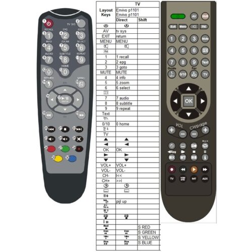 Afstandsbediening Envivo p1101 - Afbeelding 2