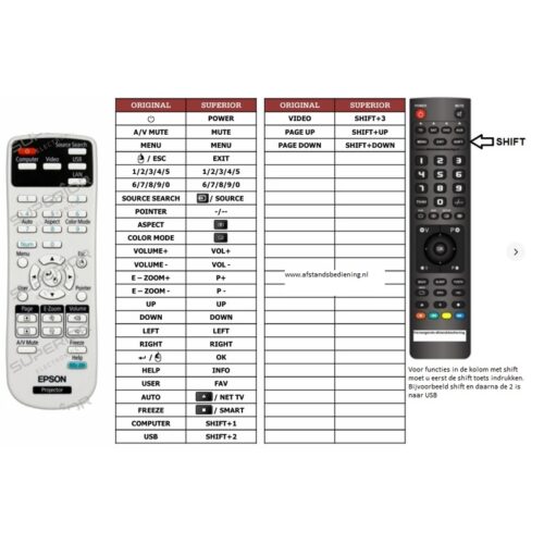 Afstandsbediening Epson 1599176 - Afbeelding 2