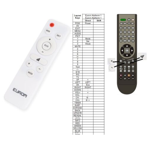 Afstandsbediening Eurom Alutherm 1000 1500 2000 2500 - Afbeelding 2