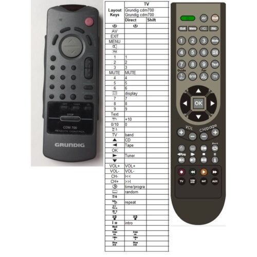 Afstandsbediening Grundig cdm700 - Afbeelding 2
