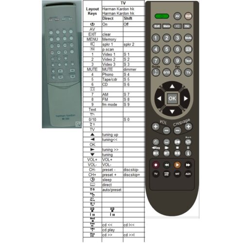 Afstandsbediening Harman Kardon hk3380 - Afbeelding 2