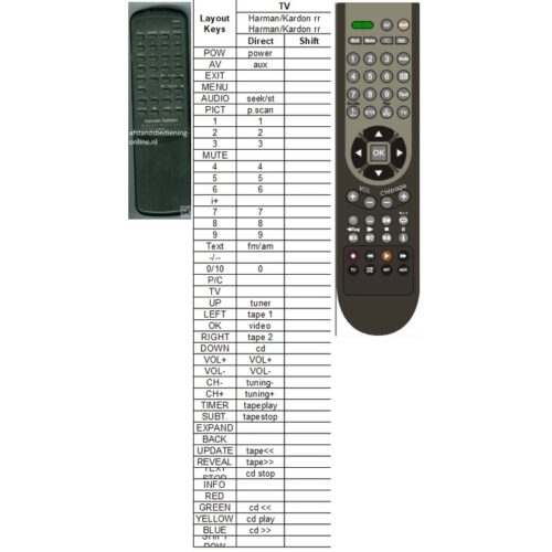 Afstandsbediening Harman/Kardon rrv101 hk3350 - Afbeelding 2
