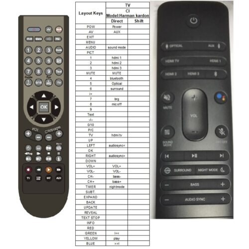 Afstandsbediening Harman kardon CITATION BAR - Afbeelding 2