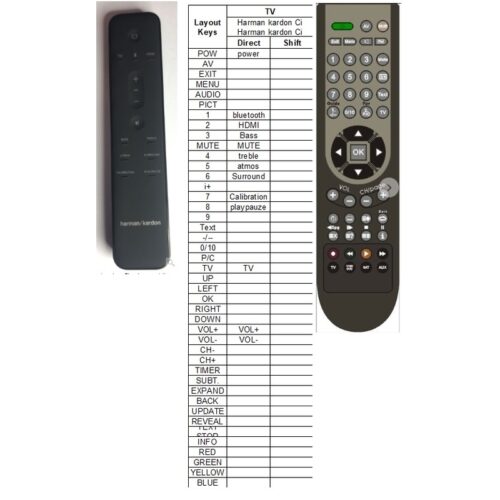 Afstandsbediening Harman kardon Citation multibeam 1100 - Afbeelding 2