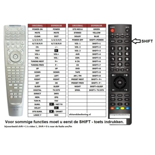 Afstandsbediening Harman Kardon avr145 - Afbeelding 2