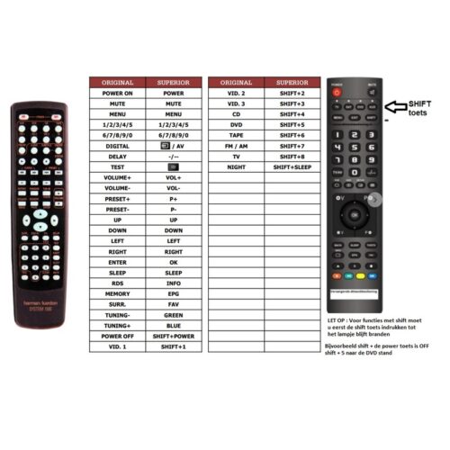 Afstandsbediening Harman Kardon avr1550 avr1500 - Afbeelding 2