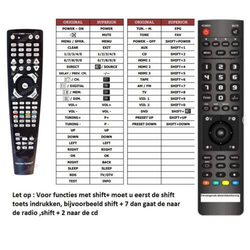 Afstandsbediening Harman kardon avr155 - Afbeelding 2