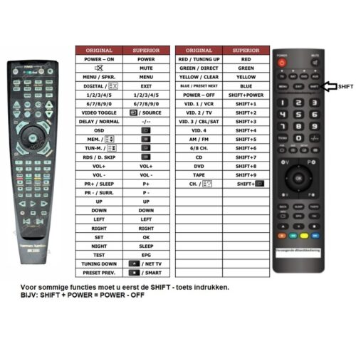 Afstandsbediening harman kardon avr3000 - Afbeelding 2