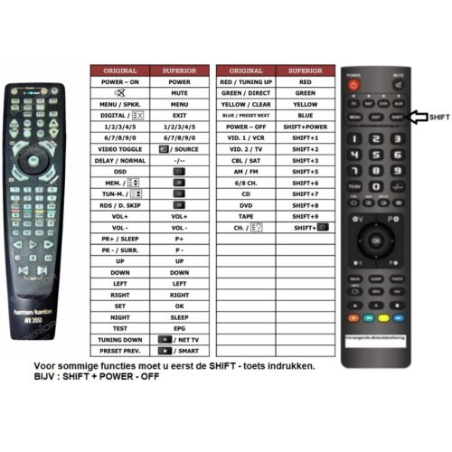 Afstandsbediening Harman Kardon AVR3550 - Afbeelding 2
