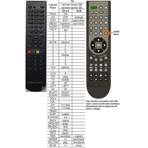 Afstandsbediening Harman kardon bdt30 bdt-30 - Afbeelding 2