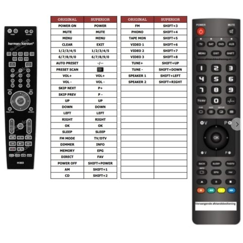 Afstandsbediening Harman kardon hk3390 hk3490 - Afbeelding 2